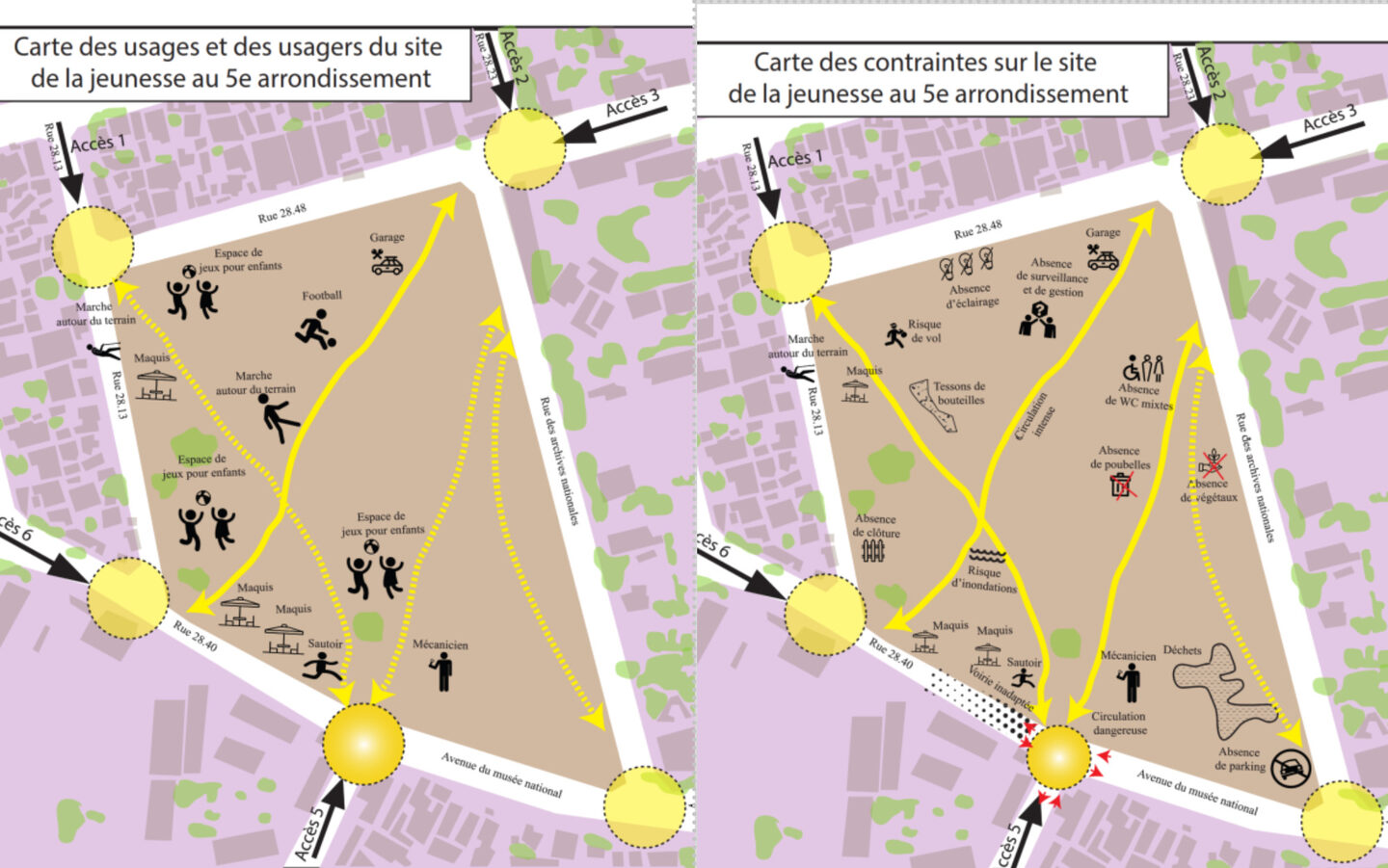 Cartographie des usages