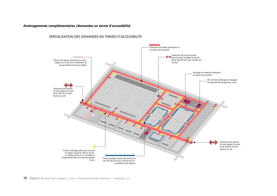 Une spatialisation des besoins en matière d'accessibilité